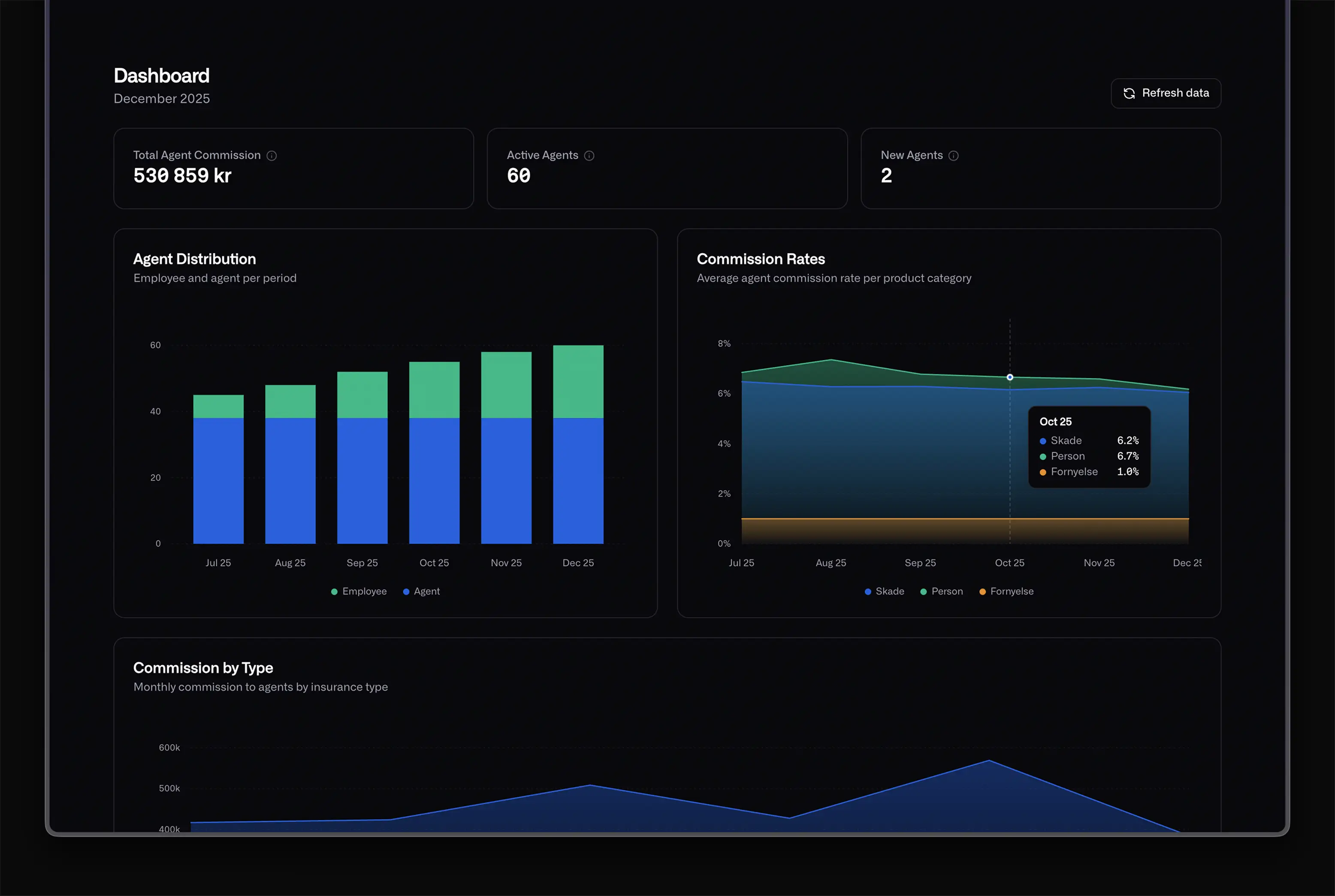 Substrate - The commission operating system for insurance